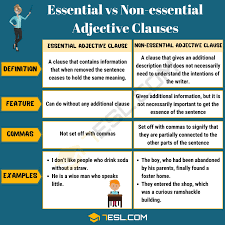 Adjective Clause Definition And Useful Examples Of Adjective Clauses 7 E S L Adjectives English Writing Skills English Sentences