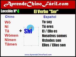 4 Aprende Chino Facil El Verbo Ser En Chino Mandarin Aprender Chino Idioma Chino China
