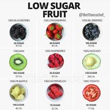 In Simple Terms When It Comes To Body Composition It Doesn T Matter Whether Calories Derive F Low Calorie Fruits Coconut Health Benefits Health And Nutrition