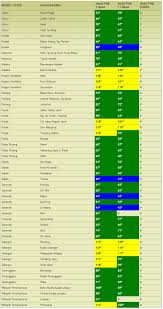 Air Pollution Index Schoepentoeter S Blog
