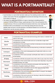 Portmanteau Definition And Examples Of Portmanteau Words 7 E S L In 2020 Learn English Words English Vocabulary Words Writing Words