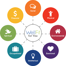Holistic Health Diagram Google Search Wellness Wheel Wellness Wellness Challenge