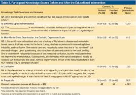 Pin On Education
