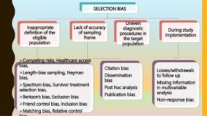 Biases In Epidemiology