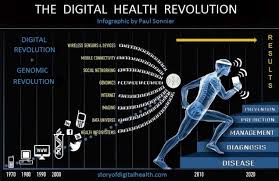 Definition Of Digital Health Infographic Health Digital Health Digital Healthcare