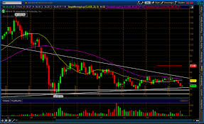 Deutsche Bank Ag Or Bailout Bank Stock Market Deutsch Investing