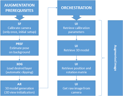 Augmented Reality Geovisualisation For Underground Utilities Springerlink