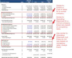 Real Estate Pro Forma Calculations Examples And Scenarios Video