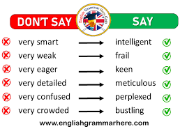 Dont Say And Say These Words Instead Of Very English Grammar Here In 2020 Learn English Words English Vocabulary Words English Grammar