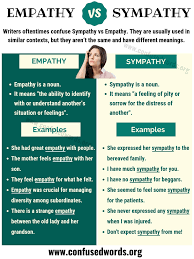 Empathy Vs Sympathy How To Use Sympathy Vs Empathy Correctly Confused Words Learn English Words Learn English Vocabulary Learn English