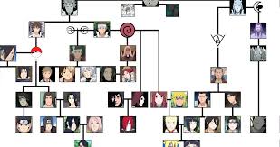 Buy Family Tree Of Naruto History Of The Shinobi World Ninja World 50 Off Today At Teezela In 2020 Naruto Family Tree Naruto Family Naruto Clans