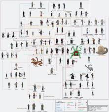 Naruto Family Naruto Fatos Naruto E Sasuke Desenho Familia Do Naruto