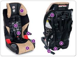 Anatomy Of A Combination Seat Learn About All The Parts And Features Of A Combination Car Seat Car Seats Baby Car Seats Kids Safe