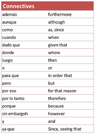 Image Result For Spanish Connectives Como Aprender Ingles Basico Vocabulario En Ingles Expresiones En Ingles