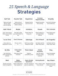 25 Speech And Language Strategies An Early Intervention Parent Handout By Speech An Speech Therapy Tools Speech And Language Early Intervention Speech Therapy