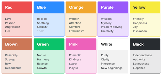 Selecting palettes for your dataset. What Are The Best Colors For Marketing Mailerlite