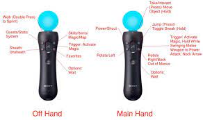 There are two connections 2. Skyrim Move Controller Guide Image Please Post Corrections Comments Psvr