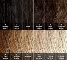Yet, i can imagine how scared they must. How To Dye Your Hair Brown After It Has Been Dyed Black Quora