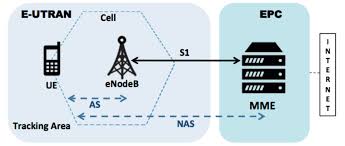 Low Cost Imsi Catcher For 4g Lte Networks Tracks Phones Precise Locations Imsi Catcher Phone 4g Lte