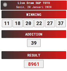 Result Singapore 20 Januari 2020 22 Januari Sydney Teman