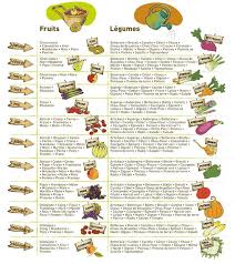 Goodies Semainiers Calendriers Fruits Et Legumes Thermostats Temperatures De Fou Calendrier Fruits Et Legumes Fruits Et Legumes Fruits Et Legumes De Saison