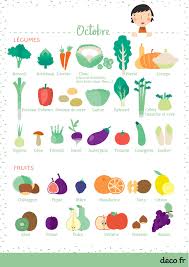 Calendrier Des Fruits Et Legumes De Saison Le Mois D Octobre Fruits Et Legumes De Saison Fruits Et Legumes Legumes De Saison