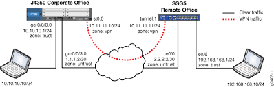 Example Configuring Route Based Vpn Using An Srx Series Or A J Series Device And An Ssg Device Techlibrary Juniper Networks