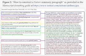 Thirteen Ways To Write An Abstract Publications 2017 Https Www Facebook Com Atanas At Posts 745426495661340 Scicomm Science Research Stem Edu Sciart