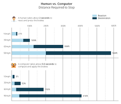 Domains In Which Artificial Intelligence Is Rivalling Humans Artificial Intelligence How To Apply Domain