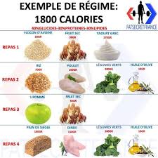 Exemple De Regime 1800 Calories Aliments Pour Mincir Calories Des Aliments Alimentation