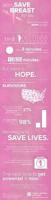 Pin On Breast Cancer Awareness