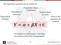 Regression Equation Statistics Math Ap Statistics Psychological Testing