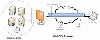Pengertian Vpn Manfaat Dan Cara Cerja Vpn Idcloudhost