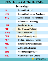 250 Common Business Acronyms Abbreviations And Slang Terms 7 E S L Learn English Teaching English Grammar Learn English Words
