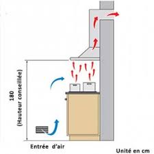 Raccorder Une Hotte De Cuisine A Extraction Hotte Cuisine Hotte Hotte Encastrable