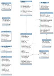 Tour Of The Wordpress Database Delicious Brains Wordpress Design Tutorial Web Development Design Wordpress