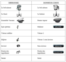Epingle Par Eleonore Aupecle Sur Basiques Thermomix Silvercrest Monsieur Cuisine Robot Monsieur Cuisine Thermomix