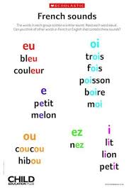 French Word Sounds French Words Words French Basics