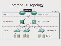 Pin By Abdul On Electronic And Networking Computer Network Network Engineer Networking