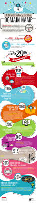 It S The Web S 29th Anniversary A Brief History Infographic Infographic Design Team Infographics Design Data Visualization History Infographic Infographic Social Media Marketing Infographic