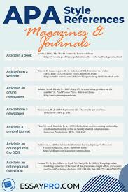 Apa Style Format For Academic Papers And Essays In 2020 Simple Essay Essay Essay Examples