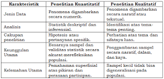 Ada beberapa jenis penelitian sosial yang telah kami rangkum buat kalian semua, yuk langsung saja simak ulasan di bawah: Pendekatan Penelitian Metode Penelitian Dan Teknik Teknik Desain Penelitian Seta Basri Menulis Terus