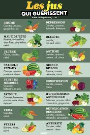 Les Bienfaits Des Jus De Fruits Et De Legumes En 2020 Aliments Bons Pour La Sante Alimentation Et Sante Alimentation Saine Pour La Sante
