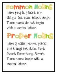 Included In This Packet Are 8 Parts Of Speech Posters Including Definitons And Examples In Common And Proper Nouns Parts Of Speech Common Nouns