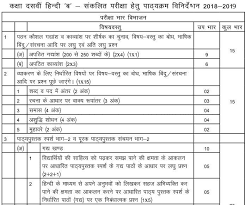 Class 10 Hindi B Syllabus Cbse Syllabus 2017 2018 Syllabus Hindi Board Exam