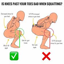 Should Your Knees Move Past Your Toes When Squatting In 2020 Fitness Facts Weight Training Women Exercise Form