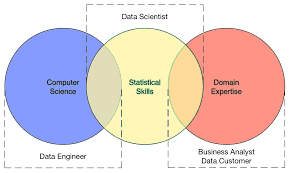 Images Data Scientist Business Analyst Data Analyst