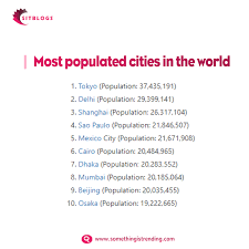 Most Populated Cities In The World Tokyo Population Cairo City