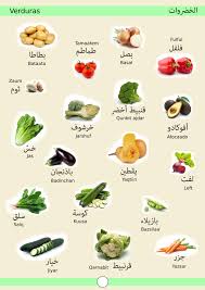 Verduras Arapca Dili Egitim Faaliyetleri Egitim