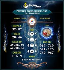 Pin Di Prediksi Togel Barcelona